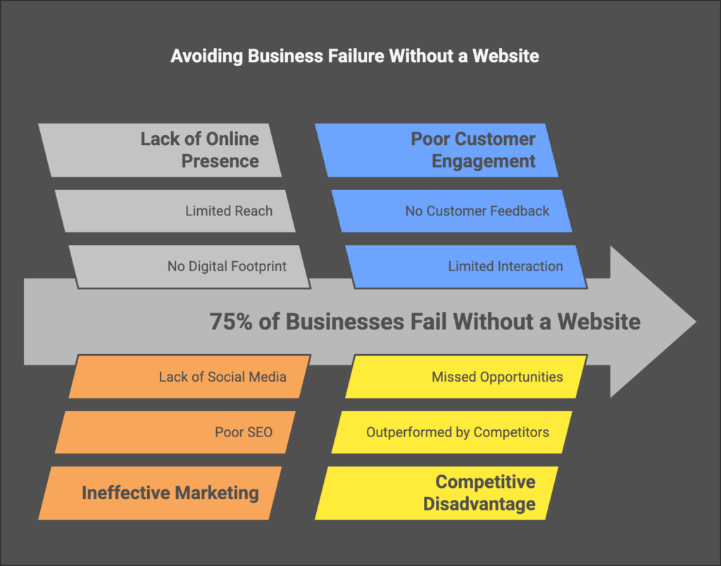 A professional website for small businesses